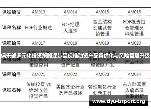 俱乐部多元化投资策略逐步显现推动资产配置优化与风险管理升级