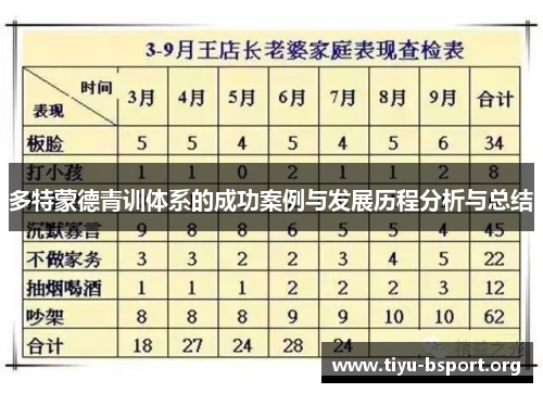 多特蒙德青训体系的成功案例与发展历程分析与总结