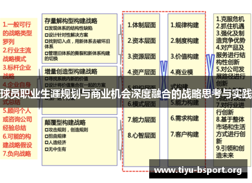 球员职业生涯规划与商业机会深度融合的战略思考与实践