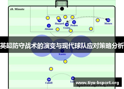 英超防守战术的演变与现代球队应对策略分析