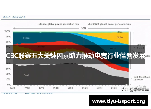 CBC联赛五大关键因素助力推动电竞行业蓬勃发展