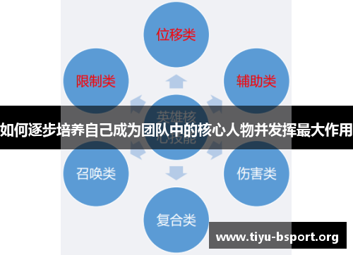 如何逐步培养自己成为团队中的核心人物并发挥最大作用