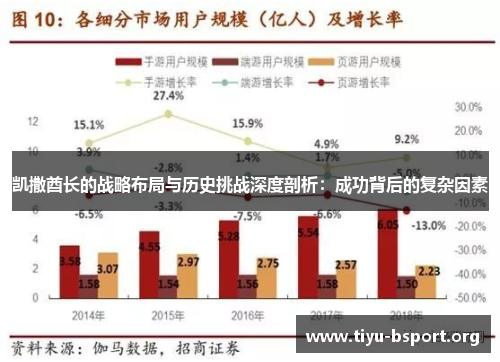 凯撒酋长的战略布局与历史挑战深度剖析：成功背后的复杂因素