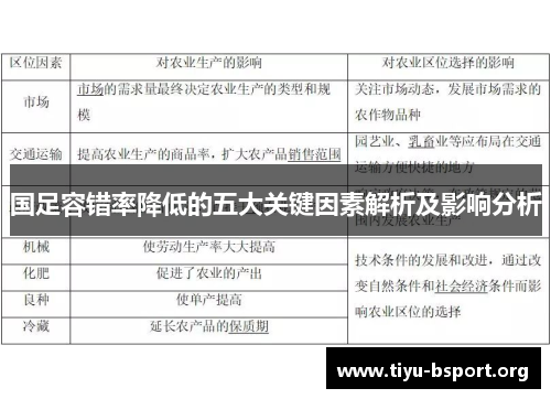 国足容错率降低的五大关键因素解析及影响分析