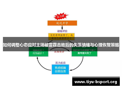 如何调整心态应对主场被雷霆击败后的失落情绪与心理恢复策略