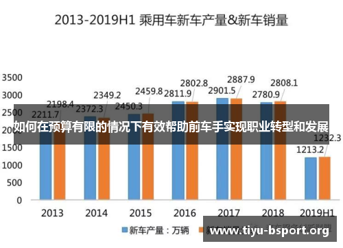 如何在预算有限的情况下有效帮助前车手实现职业转型和发展