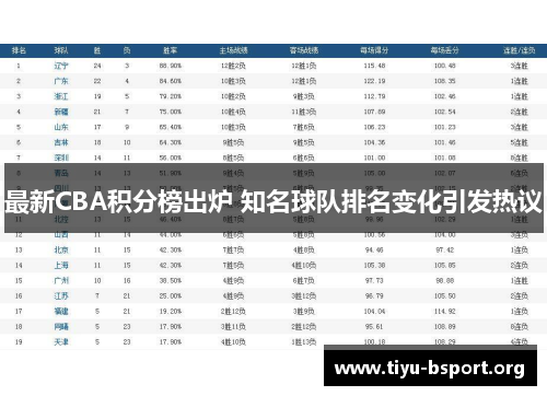 最新CBA积分榜出炉 知名球队排名变化引发热议