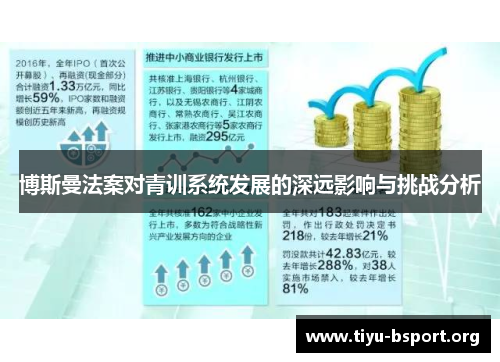 博斯曼法案对青训系统发展的深远影响与挑战分析