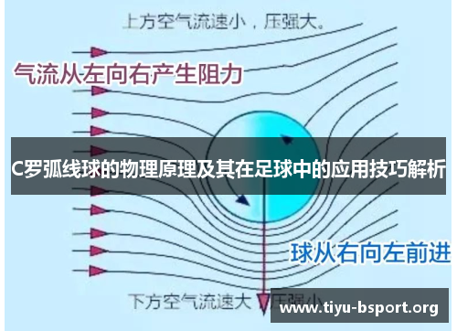 C罗弧线球的物理原理及其在足球中的应用技巧解析