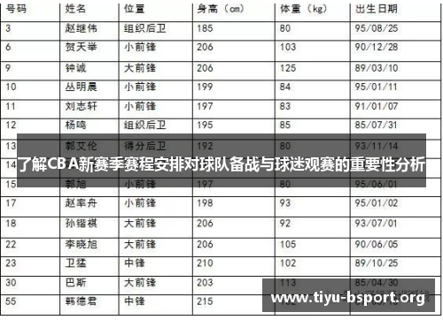 了解CBA新赛季赛程安排对球队备战与球迷观赛的重要性分析