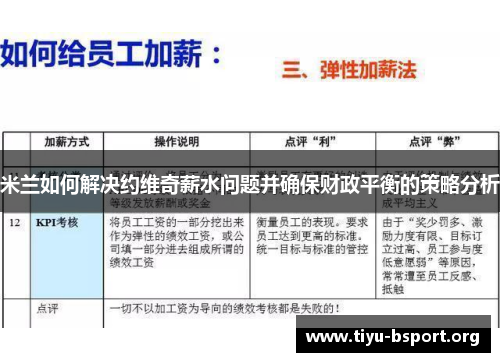 米兰如何解决约维奇薪水问题并确保财政平衡的策略分析