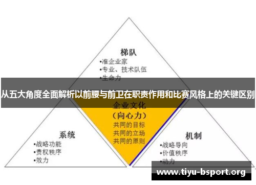 从五大角度全面解析以前腰与前卫在职责作用和比赛风格上的关键区别