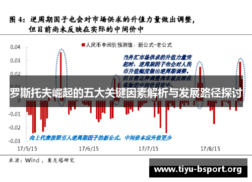 罗斯托夫崛起的五大关键因素解析与发展路径探讨