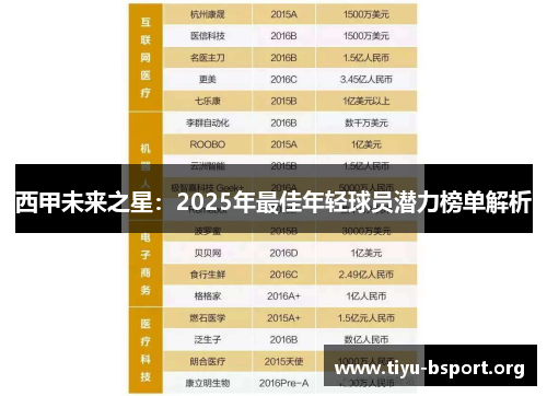 西甲未来之星：2025年最佳年轻球员潜力榜单解析