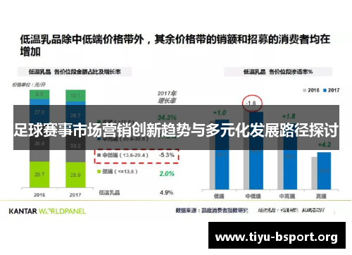 足球赛事市场营销创新趋势与多元化发展路径探讨 足球赛事市场营销创新趋势与多元化发展路径探讨