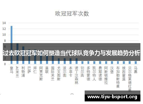过去欧冠冠军如何塑造当代球队竞争力与发展趋势分析 过去欧冠冠军如何塑造当代球队竞争力与发展趋势分析
