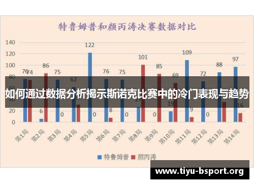 如何通过数据分析揭示斯诺克比赛中的冷门表现与趋势