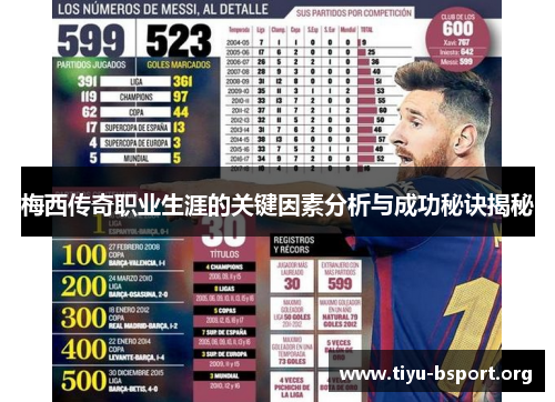 梅西传奇职业生涯的关键因素分析与成功秘诀揭秘