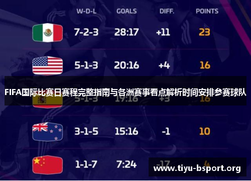 FIFA国际比赛日赛程完整指南与各洲赛事看点解析时间安排参赛球队